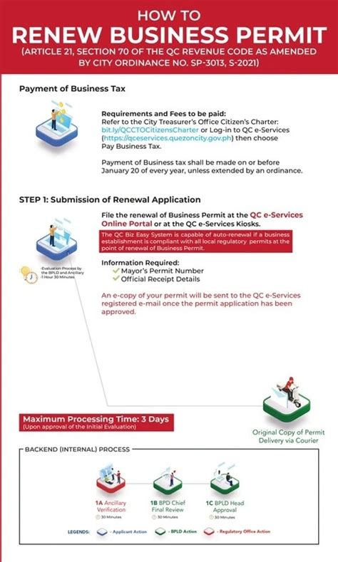 https// qceservices.quezoncity.gov.ph|How to Renew or Amend Business Permits .